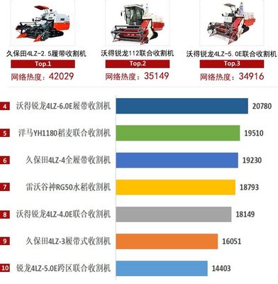 2020年履帶收割機(jī)市場(chǎng)競(jìng)爭(zhēng)激烈，國(guó)產(chǎn)品牌表現(xiàn)搶眼！