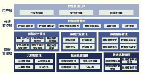 數(shù)據(jù)治理服務(wù)解決方案 高效數(shù)據(jù)處理之道