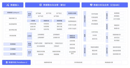 億信華辰榮獲2020年最具價值數據智能產品與解決方案大獎
