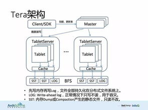 知名互聯網公司系統架構圖 電腦動畫設計實踐與解析