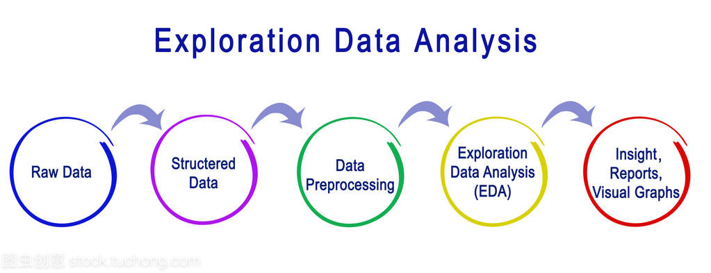 化探數(shù)據(jù)分析與電腦動(dòng)畫設(shè)計(jì)的融合 可視化關(guān)系圖的技術(shù)創(chuàng)新與應(yīng)用前景