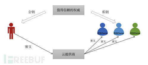 網(wǎng)絡(luò)安全專家轉(zhuǎn)型 從六年開發(fā)到云數(shù)據(jù)安全治理與動(dòng)畫設(shè)計(jì)探索