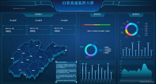 揭秘史上最全可視化大屏模板，00后親測(cè)效率飆升99%的數(shù)據(jù)處理神器
