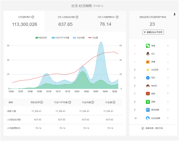易觀方舟 數據驅動創新，摘取2016艾奇獎產品創新銀獎